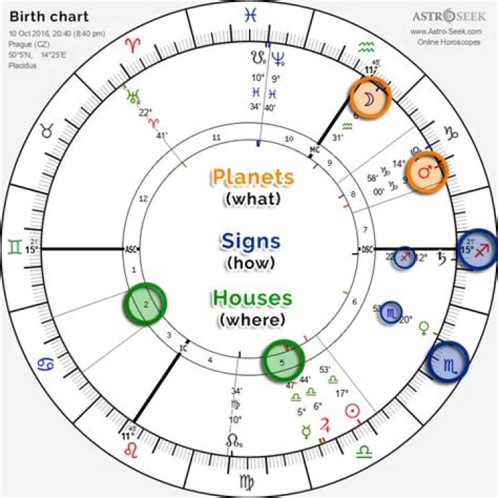 Barry Keoghan Birth Chart: Unlocking the Astrological Insights of a Rising Star