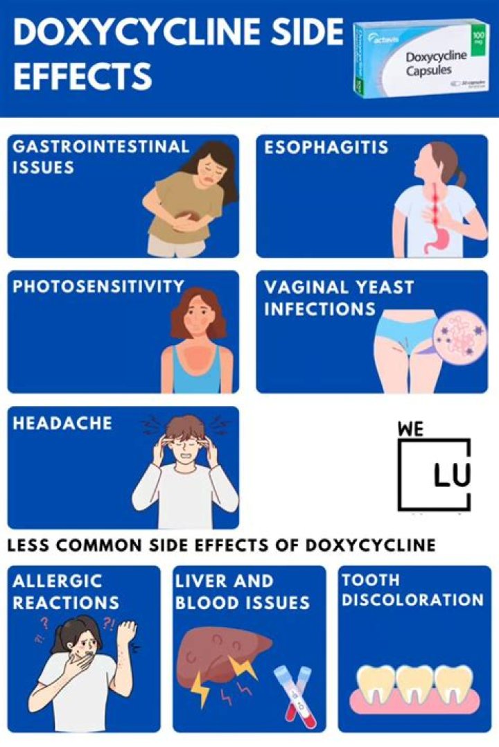 Can Doxycycline Cause Burning Skin: A Comprehensive Guide