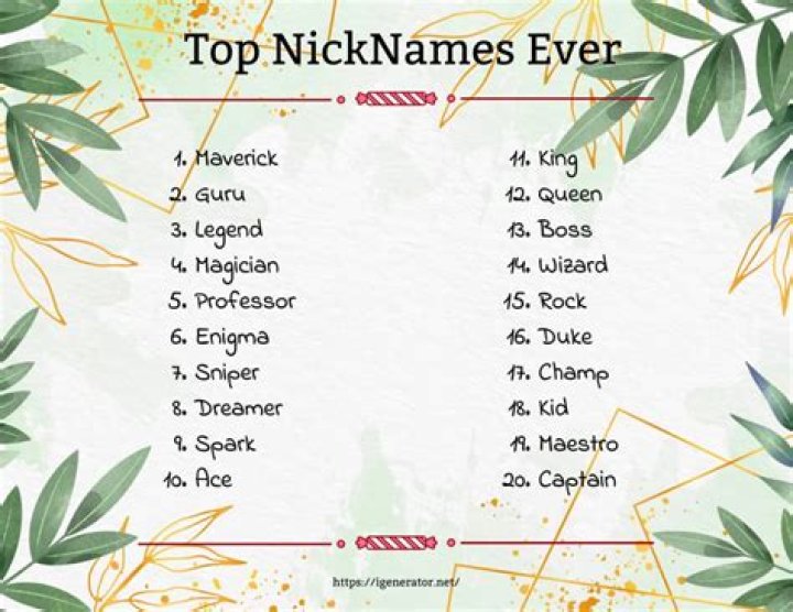 Discover the Art of Choosing the Perfect Nickname for Men
