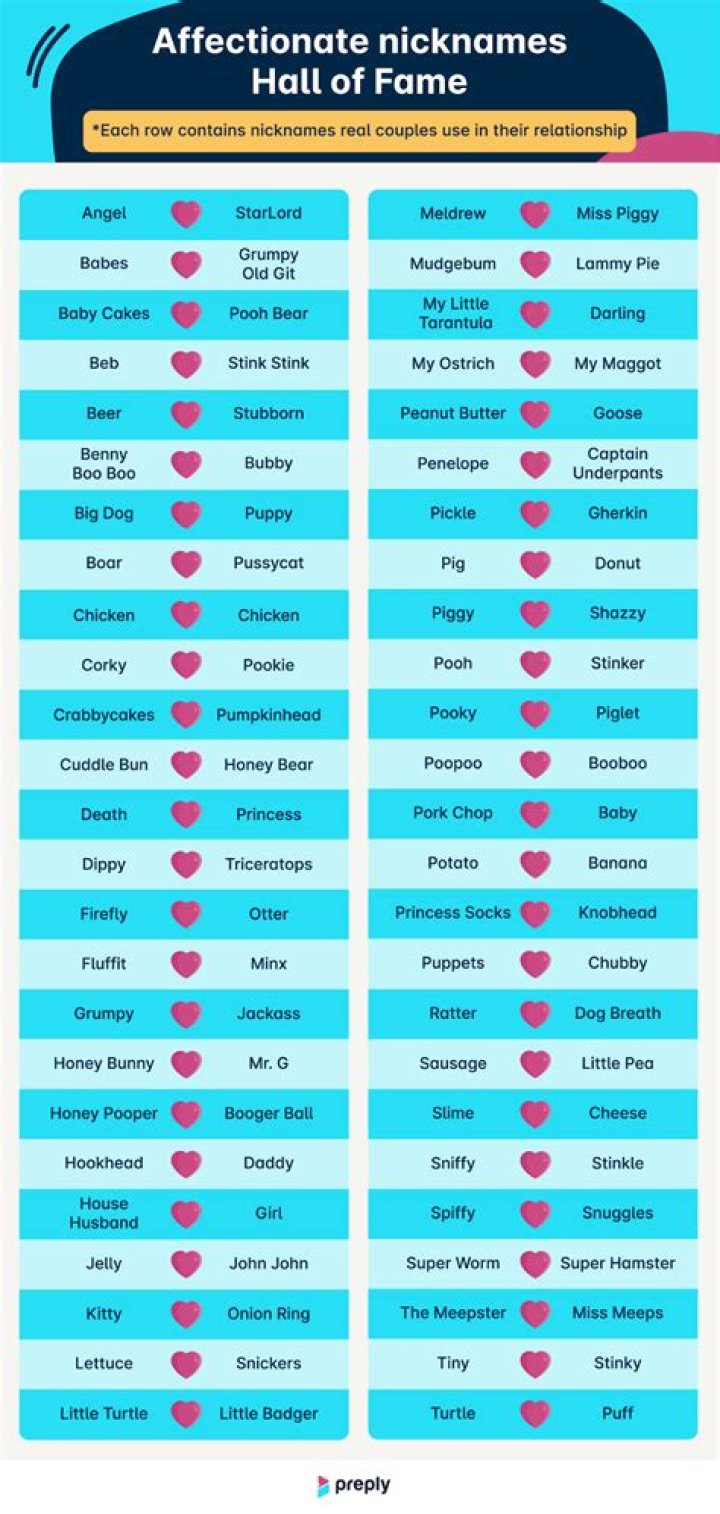 Discovering the Perfect Nickname for Him: A Comprehensive Guide