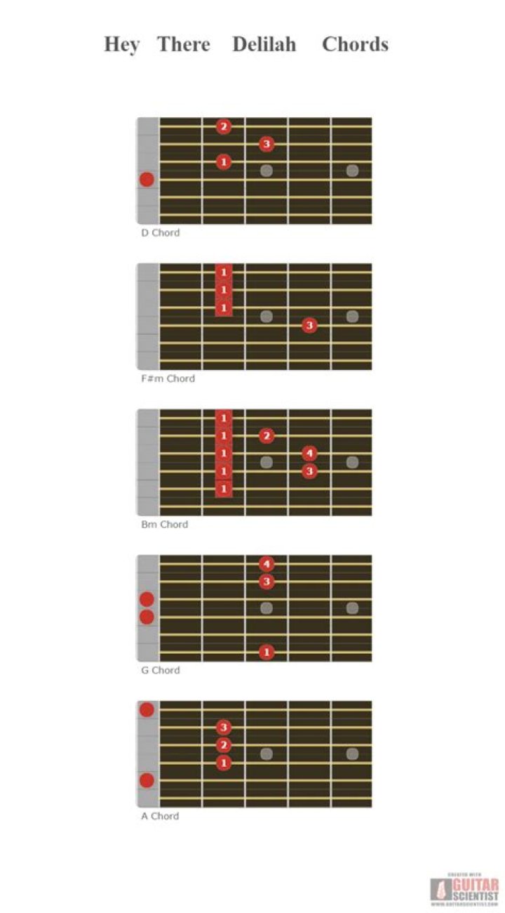 Hey There Delilah Guitar: A Comprehensive Guide to Mastering the Song
