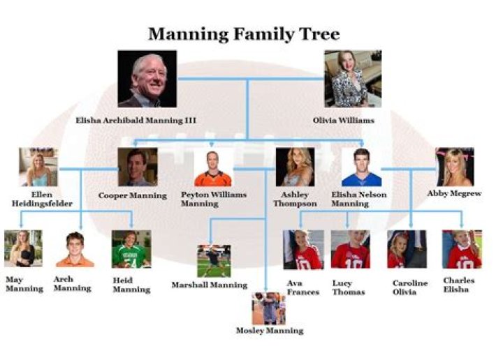 How Many Kids Does Cooper Manning Have? Discover the Family Life of the Manning Brother
