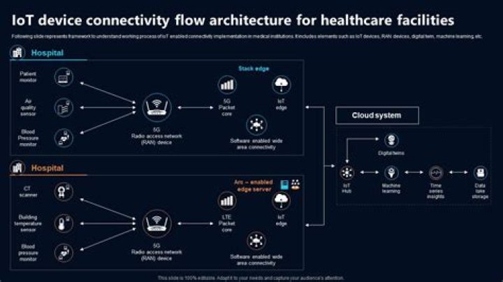 Mastering Remote IoT Device Connectivity: A Comprehensive Guide