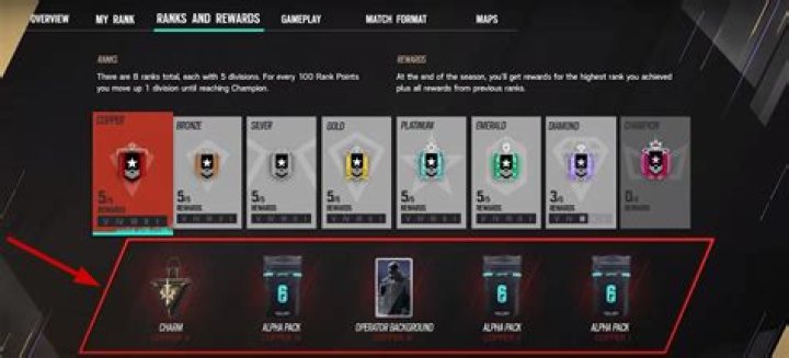R6 Charms Ranked: A Comprehensive Guide to Unlocking Your Operator Style