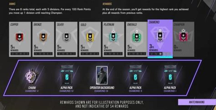 R6 Siege Rank Charms: Unlock the Ultimate Rewards for Your Progression