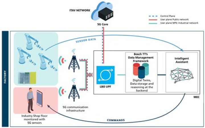 Revolutionizing Connectivity: The Power of Remote IoT Management