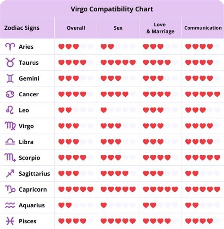 Virgo Male Compatibility: Understanding the Zodiac's Most Analytical Sign