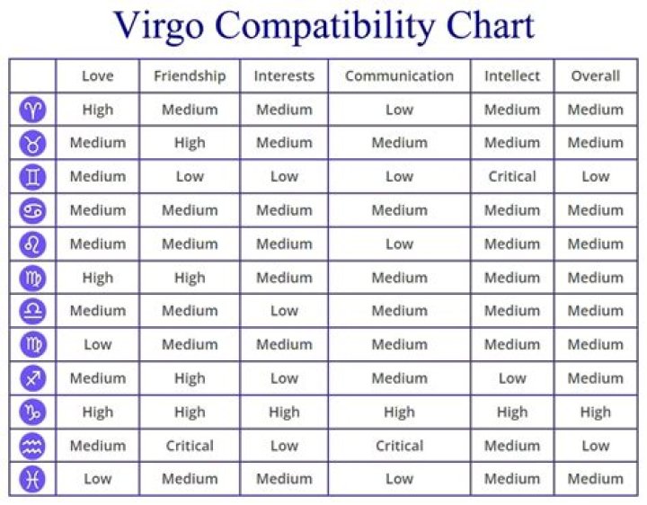 Virgo Man Best Compatibility: Discovering the Perfect Match